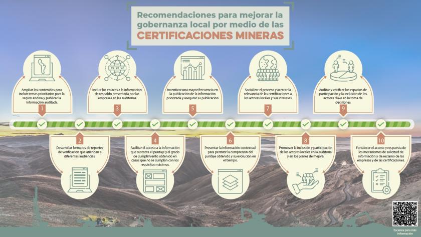 Infografía: Recomendaciones para mejorar la gobernanza local por medio de las certificaciones mineras